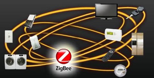 ZigBee与家里电器相连 ZigBee与家里电器相连