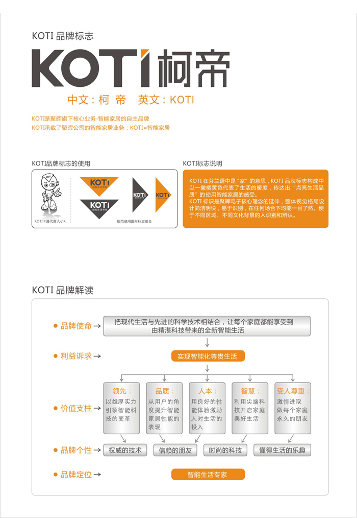 KOTI是聚晖电子旗下的自主智能家居品牌,致力成为大众的智能生活专家 KOTI是聚晖电子旗下的自主智能家居品牌,致力成为大众的智能生活专家