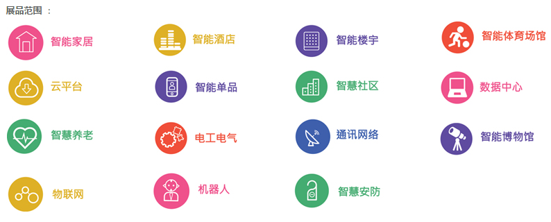 展品范围